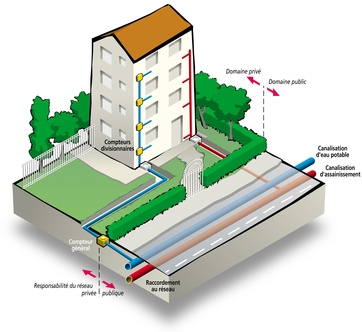 Les obligations de la commune en matière de raccordement au réseau des habitations de son territoire, en l’absence d’un schéma de distribution d’eau potable 